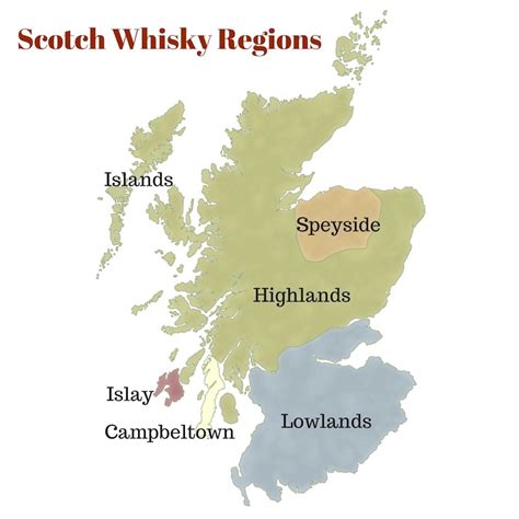 list of highland scotch.